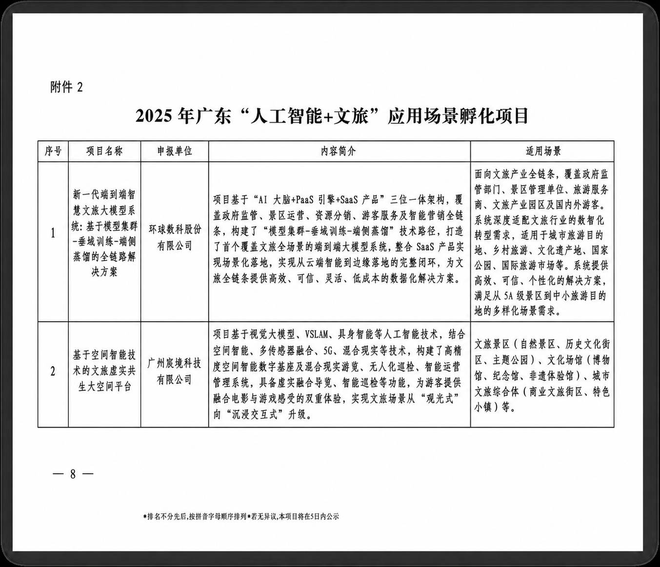 List of Guangdong artificial intelligence plus cultural tourism application scenario incubation projects in 2025