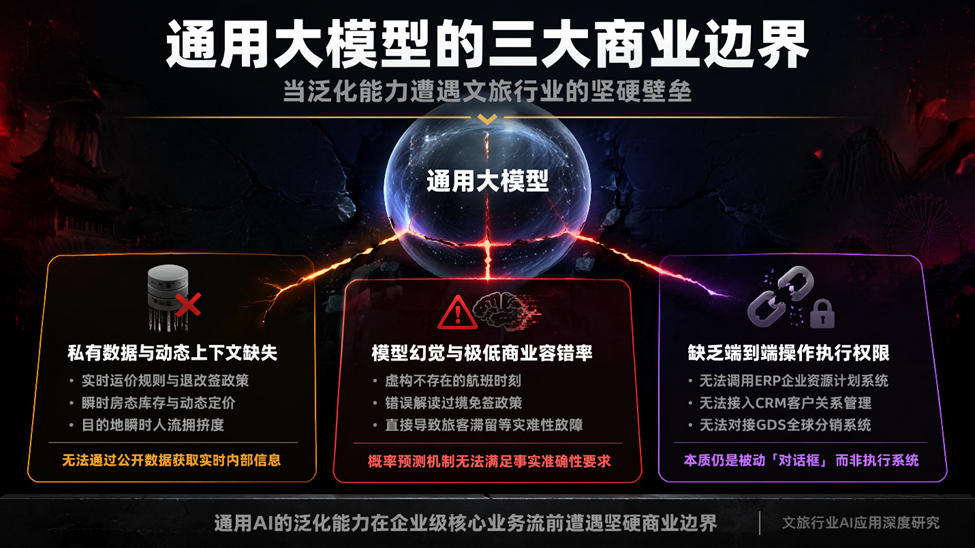 通用大模型的三大商业边界
