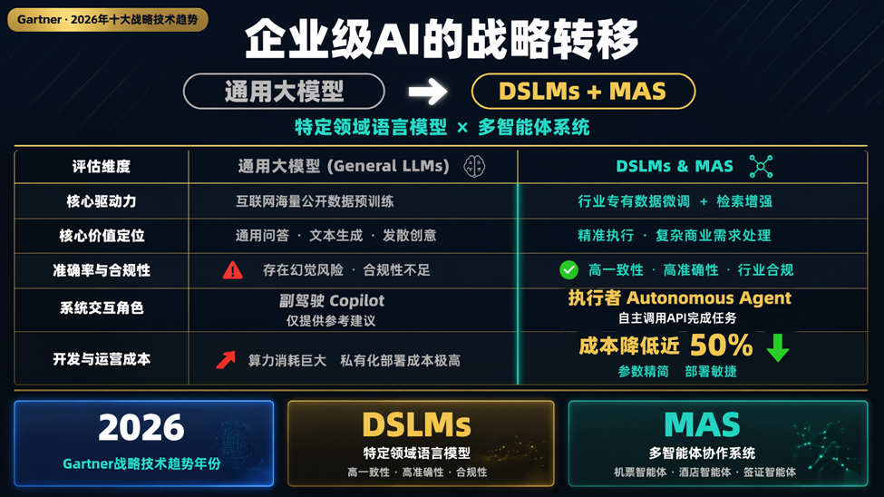 企业级AI的战略转移